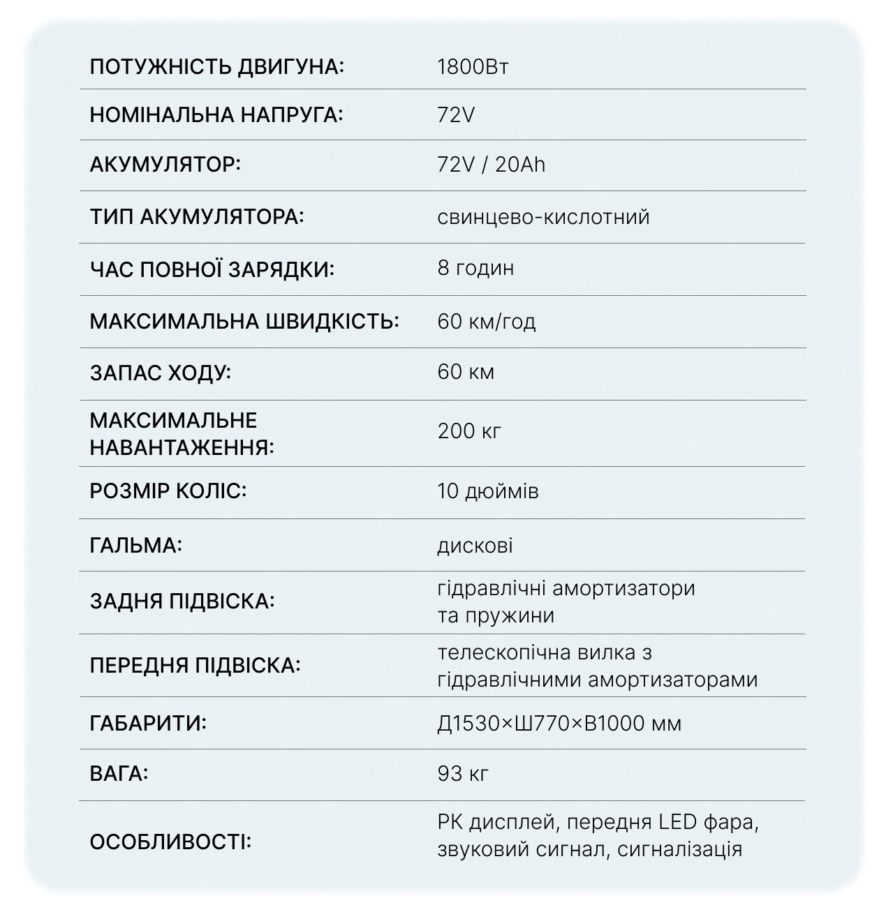 Характеристики